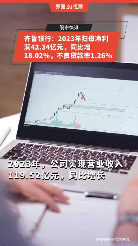 齐鲁银行:2023年归母净利润42.34亿元,同比增18.02%,不良贷款率1.26%
