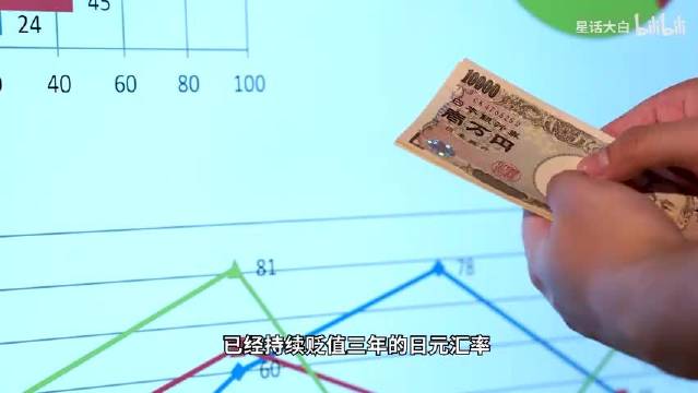 日元大幅贬值，直逼160最后关口，日本放弃抵抗，摆在美国餐桌上（第598期）