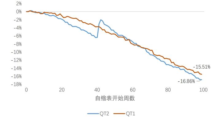 鲍威尔注定是“二十一世纪的伯恩斯”