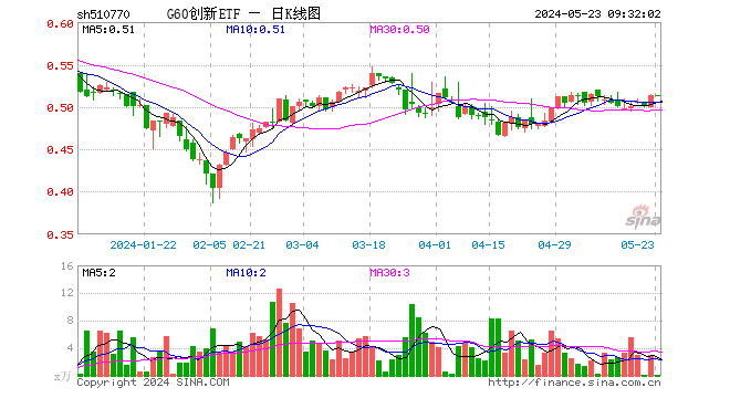00%,重仓股华友钴业跌2.10%,恒生电子跌0.28%