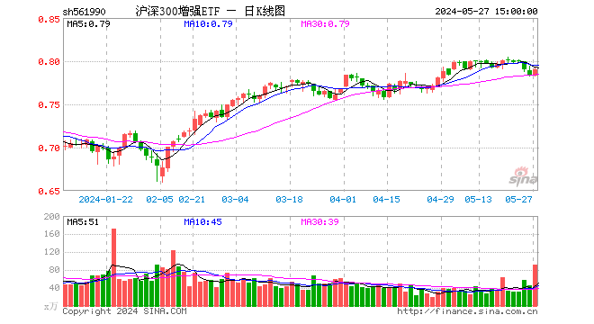 基金全称为招商沪深300增强策略交易型开放式指数证券投资基金,基金