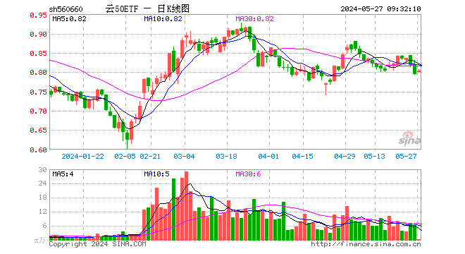 63%,重仓股中际旭创涨0.44%,金山办公涨0.09%