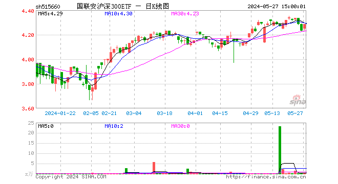 基金全称为国联安沪深300交易型开放式指数证券投资基金,基金简称为