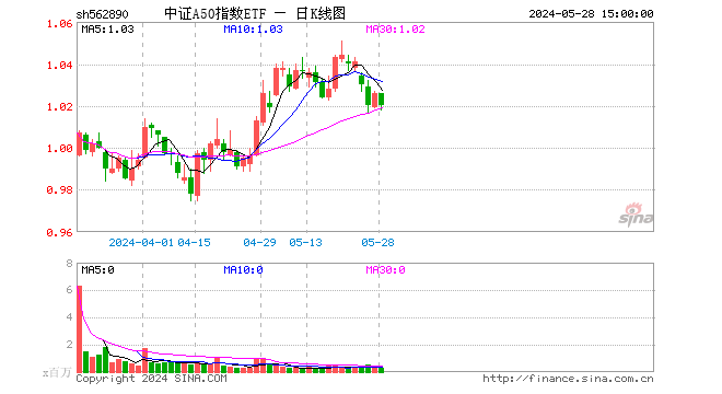 交易指数怎么算金额(交易指数如何换算成金额) 交易指数怎么算金额(交易指数如何换算成金额)