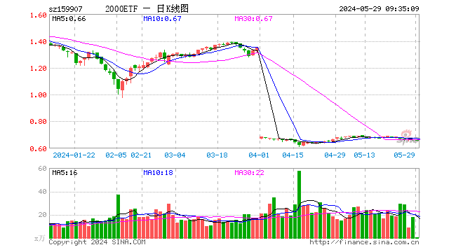 00%,重仓股沃尔核材涨2.88%,新集能源涨0.00%