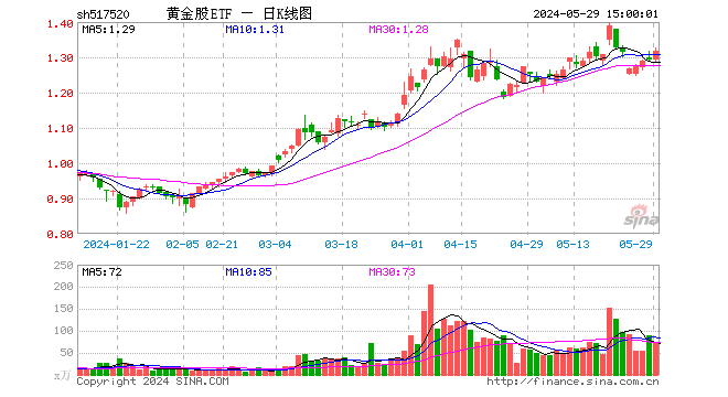 基金全称为永赢中证沪深港黄金产业股票交易型开放式指数证券投资基金