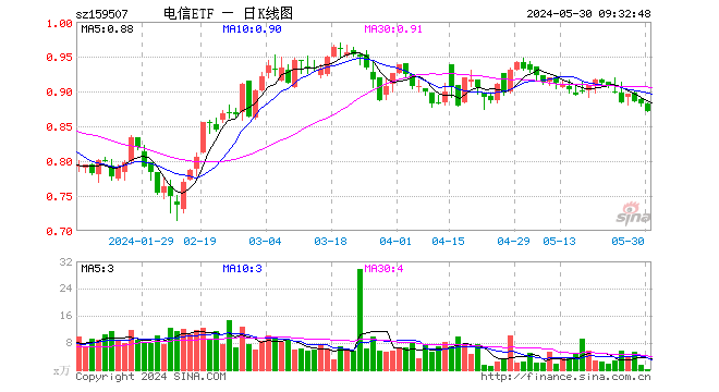 00%,重仓股中际旭创涨0.06%