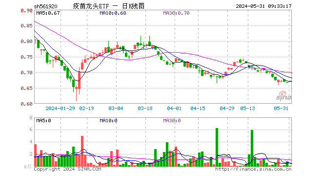 21%,万泰生物涨0.48%