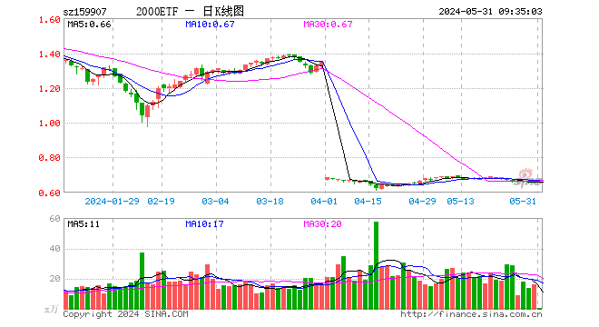 15%,重仓股沃尔核材跌0.61%,新集能源涨0.48%