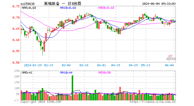 19%,中航沈飞涨0.13%
