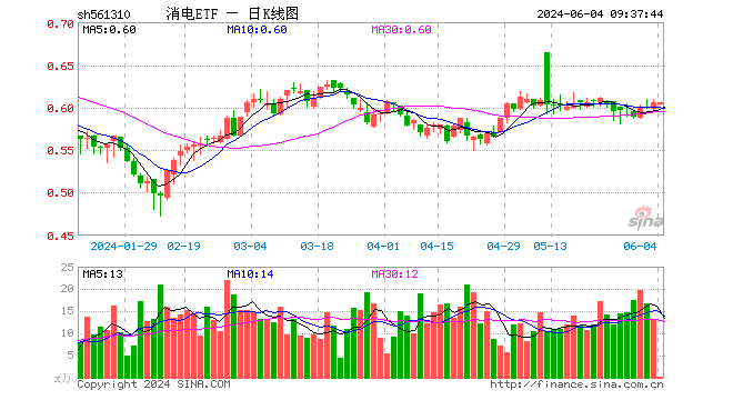 50%,重仓股京东方a涨0.00%,立讯精密跌0.34%