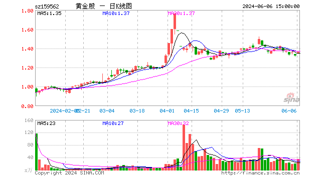 00万份,最新份额292亿份,最新规模395亿元