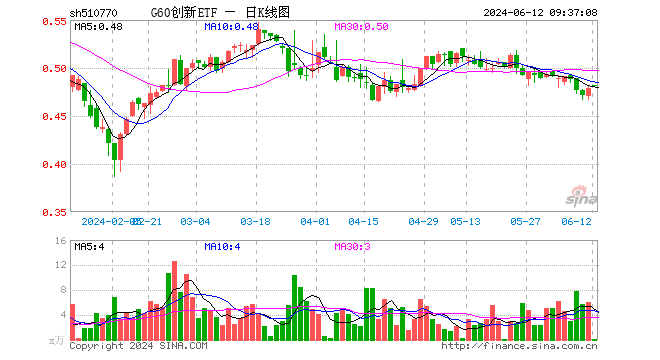 63%,重仓股华友钴业跌0.23%,恒生电子涨0.00%