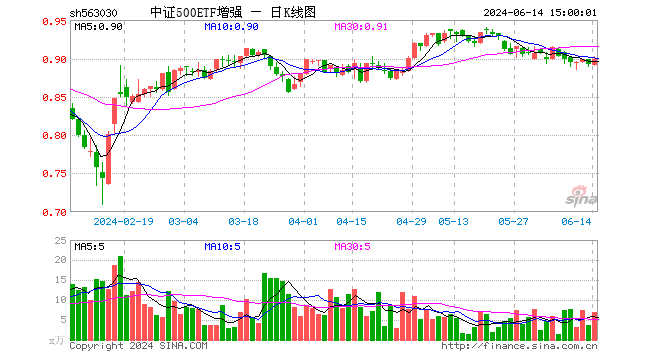 中证500etf增强(563030)成立于2023年2月17日,基金全称为易方达中证