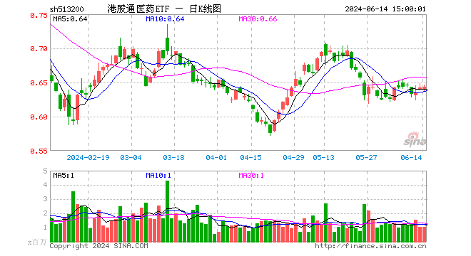 基金全称为易方达中证港股通医药卫生综合交易型开放式指数证券投资