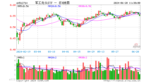 26%,半日成交额5957.60万元
