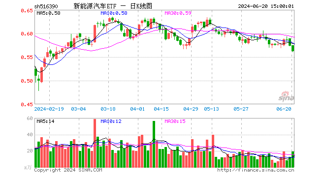 92%,成交额1085.82万元
