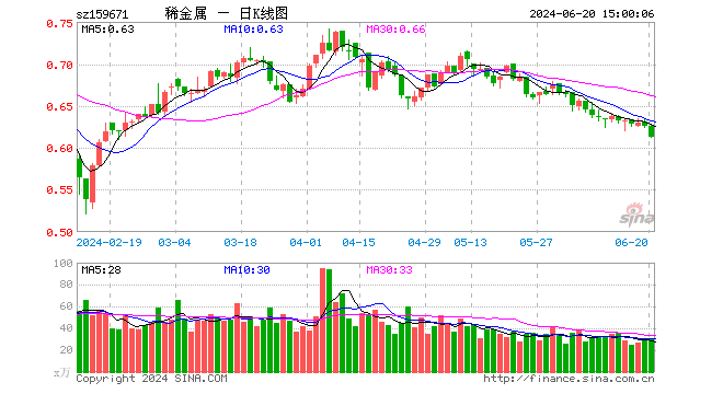 08%,成交额1907.44万元