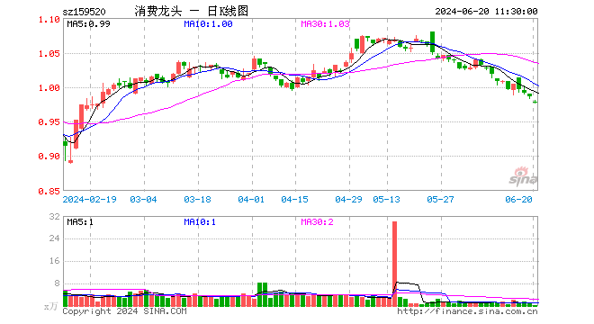 91%,半日成交额31.51万元