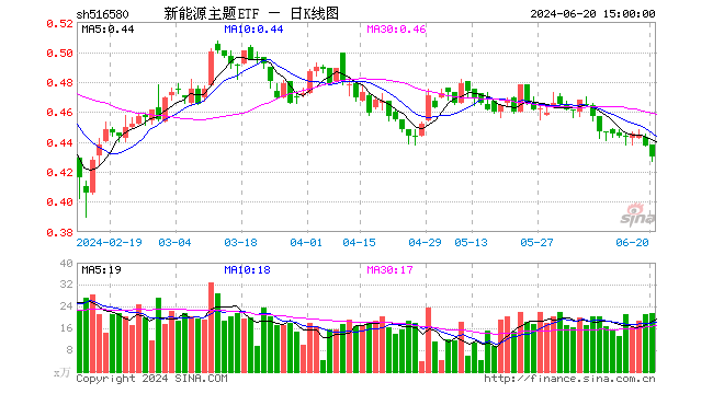 60%,成交额935.84万元