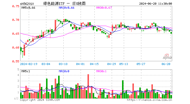 22%,半日成交额33.08万元