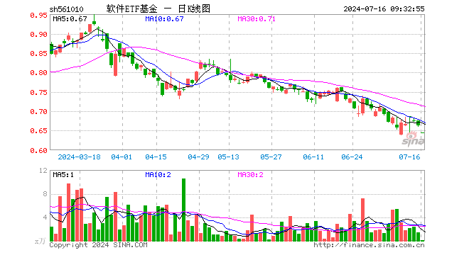 00%,金山办公跌0.38%