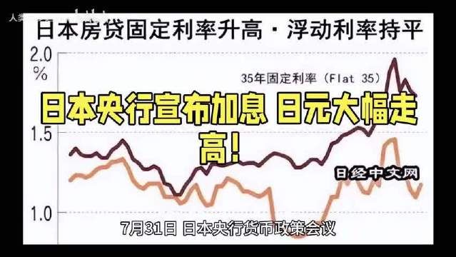日本央行宣布加息 日元大幅走高！ 美元指数,美联储