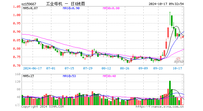 00%,重仓股华工科技涨0.72%,大族激光涨0.70%