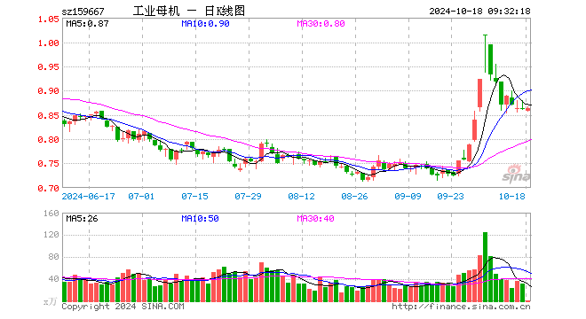 46%,重仓股华工科技跌0.31%,大族激光涨0.00%