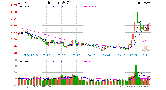 33%,重仓股华工科技涨0.44%,大族激光涨1.83%