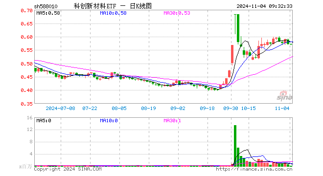 91%,沪硅产业跌078%