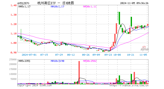 杭州湾房价走势(杭州湾房价走势最新消息2023)