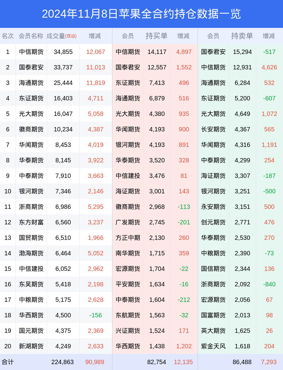苹果期货全合约成交量持仓数据_99期货持仓分析_苹果期货主力合约持仓分析