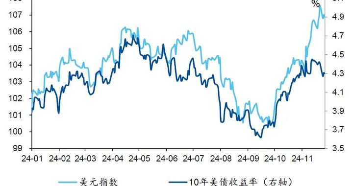 美债转向，美元“尚能饭否”？