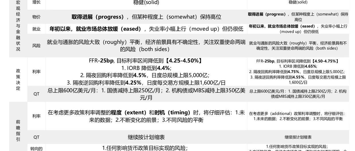 美联储“鹰派”转向，美国政府险遭“关门”