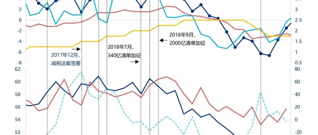 美联储：能否期待更多降息？