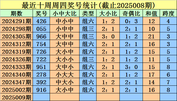 2026年二季度全市经济发展调度会召开