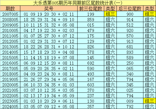 成都的城市规划如何