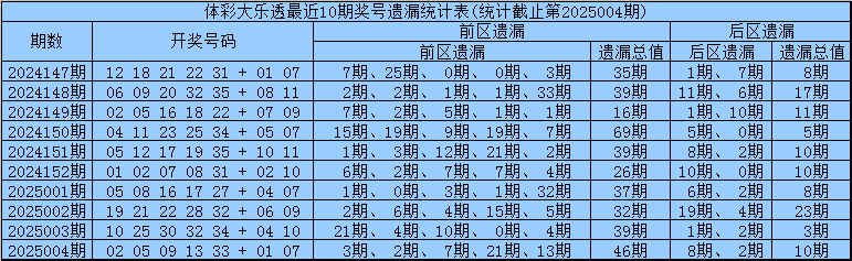 春秋假试点扩围：如何带动5000亿到8000亿元消费？