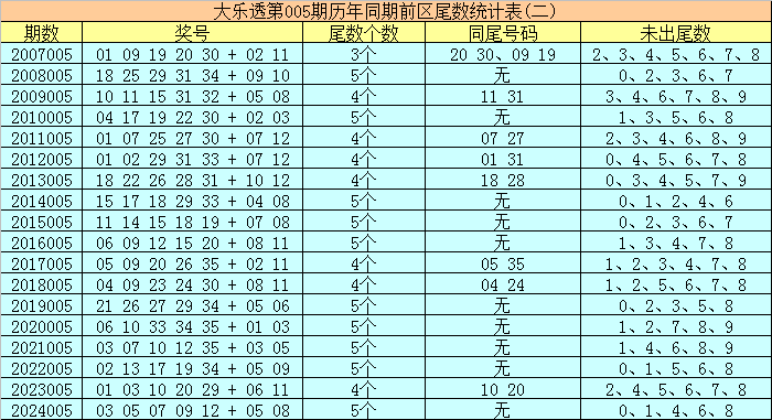 白沙镇：假期首日文旅火热 藿溪泛舟古韵留香v6.5.9 安卓手机版