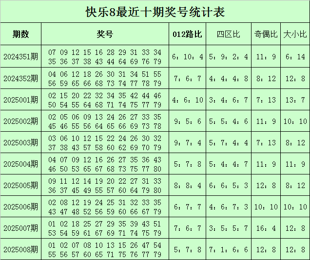 《蜜语纪》收官在即，李梦曝朱珠组团蹭饭，理由超逗v7.1.6 官方安卓版