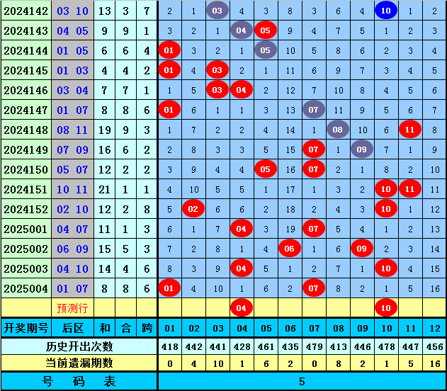 使用容重器测定小麦容重