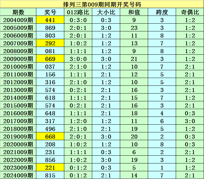 五一出行大军刷屏！错峰，电车，景区全是㇏反套路大坑