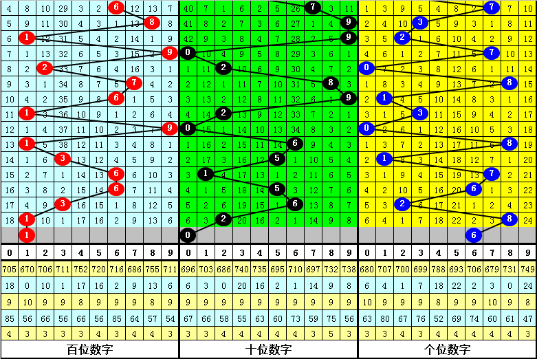 伦敦世乒赛首战孙颖莎3-0为国乒迎开门红，王曼昱并未出场v8.8.6 官方安卓版