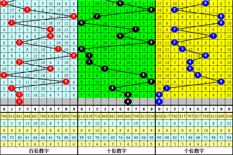 日赚2.3亿却背6500亿债，宁德时代的钱，到底花在了哪？