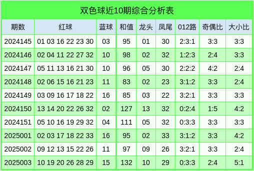 两年半app下载截图