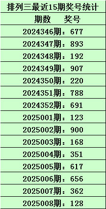 成都的城市规划如何