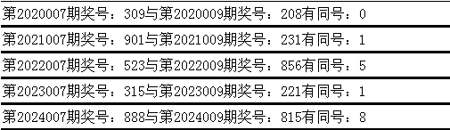国资动态 | 城建集团：精修“最美赛道”，护航马拉松开跑v3.5.6 官方安卓版