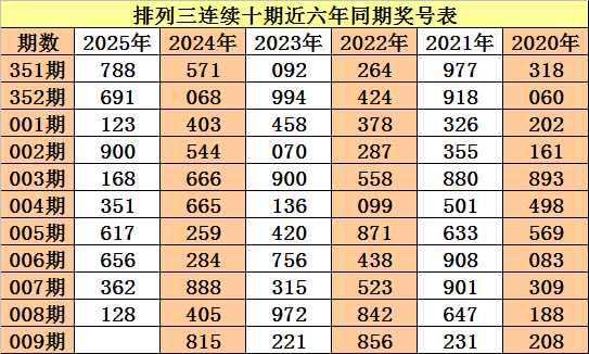 担心幼鸽家飞丢失，有几个小技巧可以减少幼鸽家飞丢失v3.2.1 官方安卓版