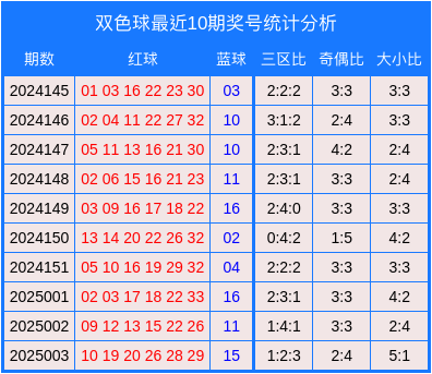 三国演义实力榜：赵云与张飞，谁更厉害？